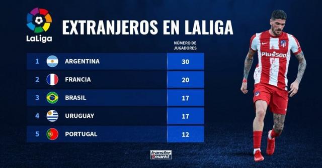 从技术统计 从技术统计